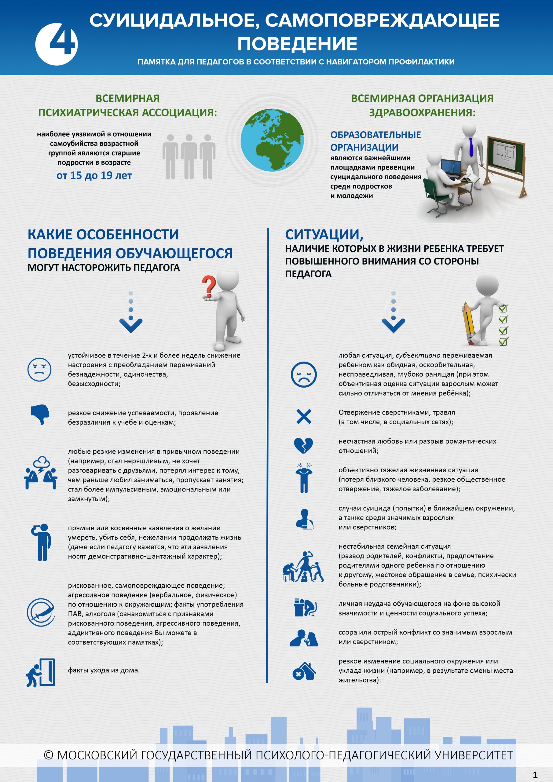 Суицидальное, самоповреждающее поведение. Стр. 1