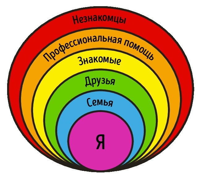 Личное пространство